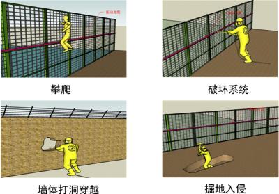 黑水县周界防范报警系统四号