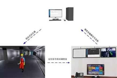 黑水县人员定位系统三号