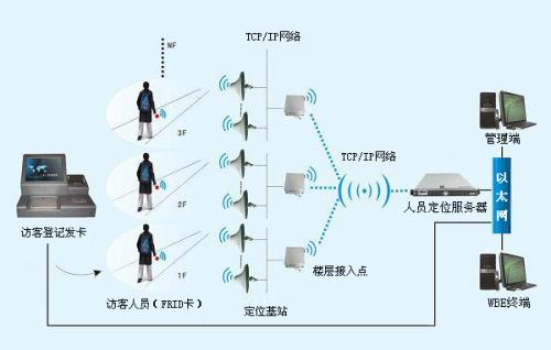 黑水县人员定位系统一号