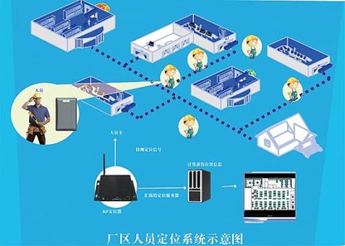 黑水县人员定位系统四号