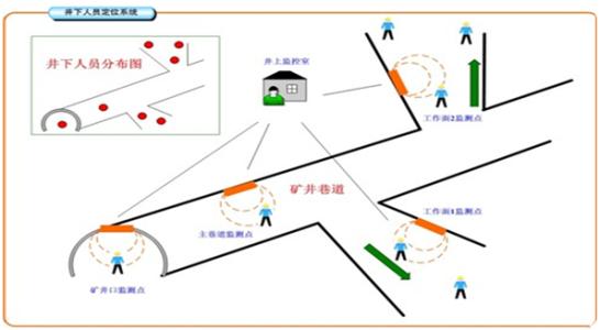 黑水县人员定位系统七号